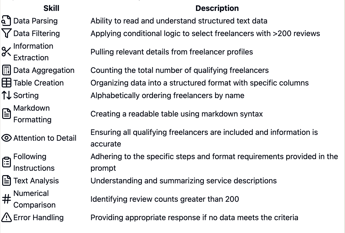 Freelancer Platform Data