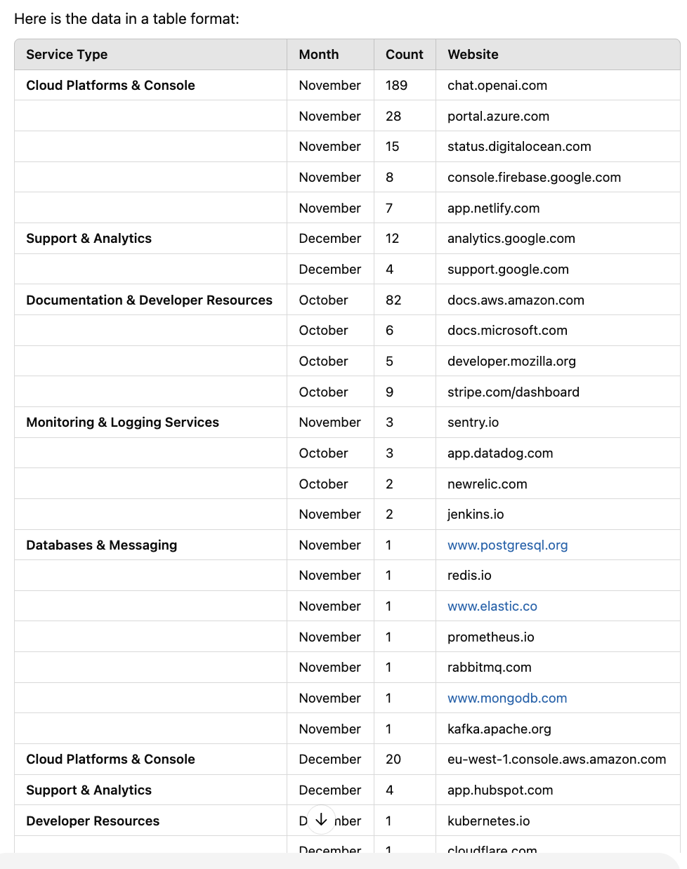 AI Clustering Output