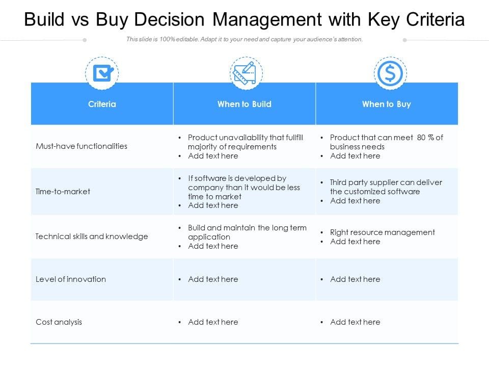 Build vs Buy Decision Management