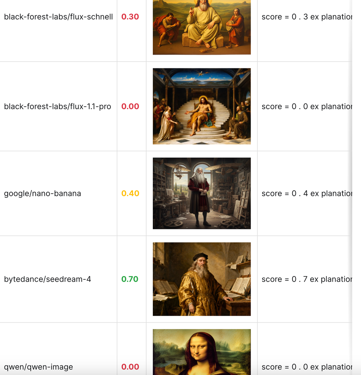 We asked 5 popular AI Image Models to make Precise Drawings of Einstein, the Eiffel Tower, and 13 other icons. Here's what happened