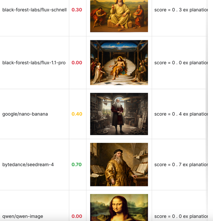 We asked 5 popular AI Image Models to make Precise Drawings of Einstein, the Eiffel Tower, and 13 other icons. Here's what happened