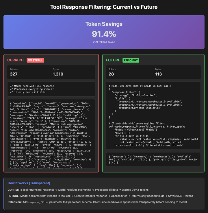 Making Agentic Tool Usage 91% More Efficient: With JSON Response Filtering