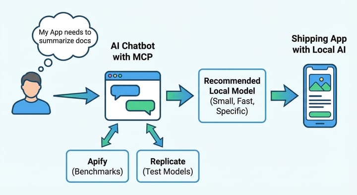 Stop Guessing: How to Find and Test the Perfect AI Model for Your App