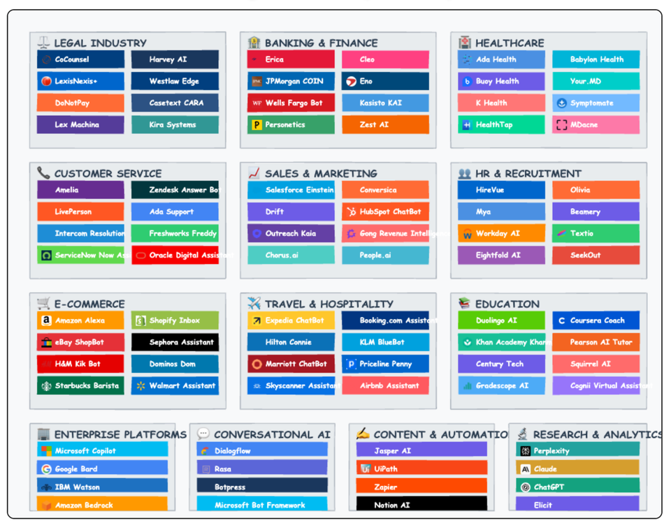 From Chatbots to Smart Workers: Climbing the Vertical AI Ladder