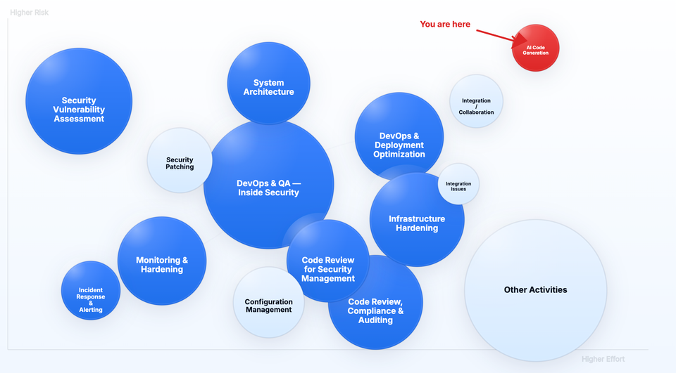 Before You “Build It in an Hour” with AI, Read This