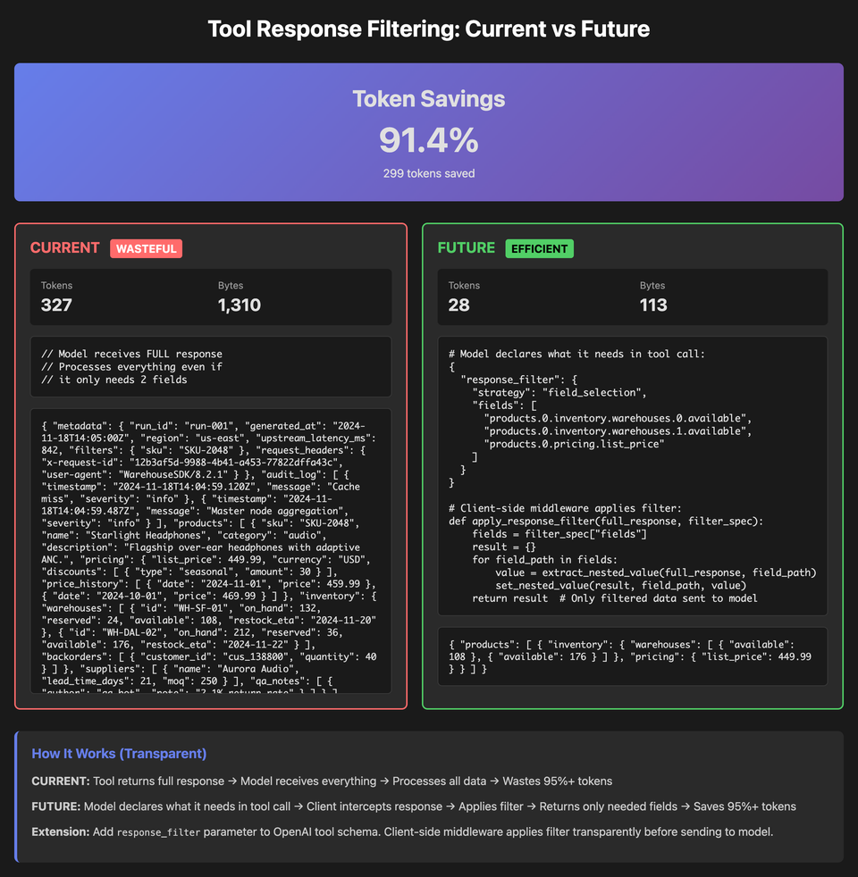 Making Agentic Tool Usage 91% More Efficient: With JSON Response Filtering