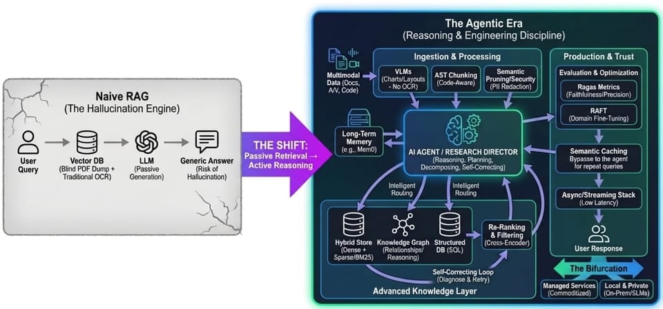 Stop building RAG pipelines like it’s 2023